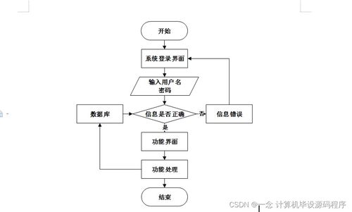 高校教材訂購系統(tǒng)設(shè)計(jì)與實(shí)現(xiàn)