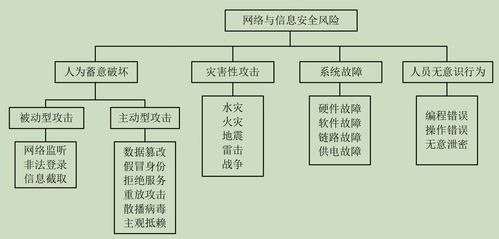 軟考系統(tǒng)架構(gòu)設(shè)計師筆記 計算機系統(tǒng)服務(wù)