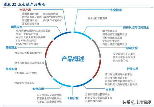 以密評(píng)促密改 密碼行業(yè)迎來歷史性機(jī)遇
