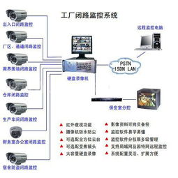 深圳網絡布線、IT外包、監控安裝維護與施工及計算機系統服務綜合指南