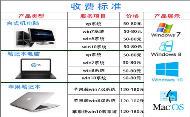 蘋果裝雙系統 拒當冤大頭，看完報價再裝不吃虧